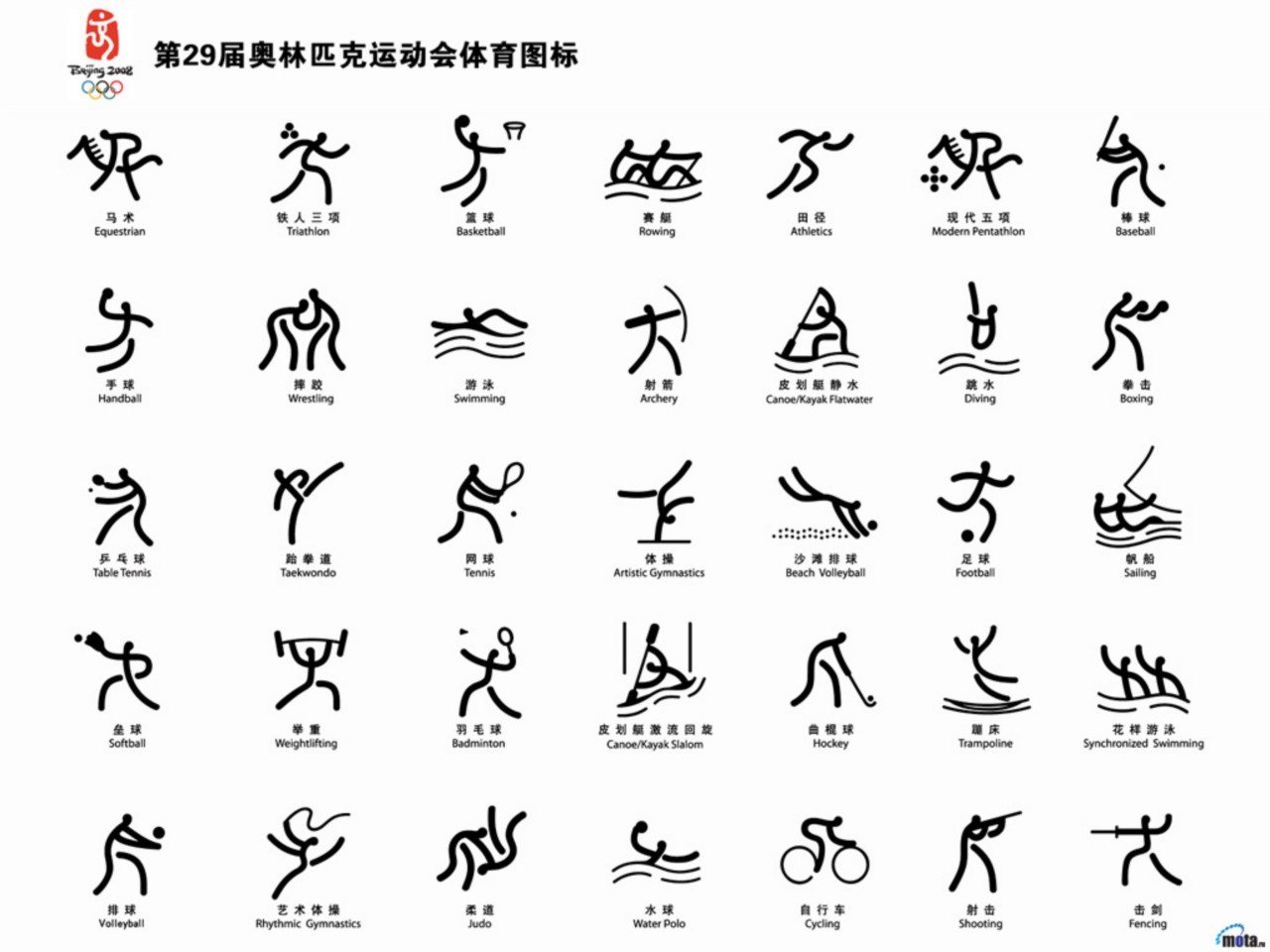 Спортивные иконки олимпиада в Пекине 2008