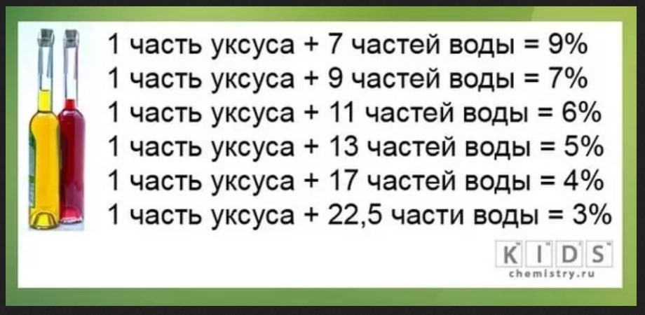 9 уксус из 70 эссенции как приготовить. Как из уксусной эссенции получить 9 процентный уксус. Как из 70 процентного уксуса сделать 9. Как из уксуса 70 сделать сделать 9 процентный уксус. Уксус 9 процентный из 70 процентного таблица.