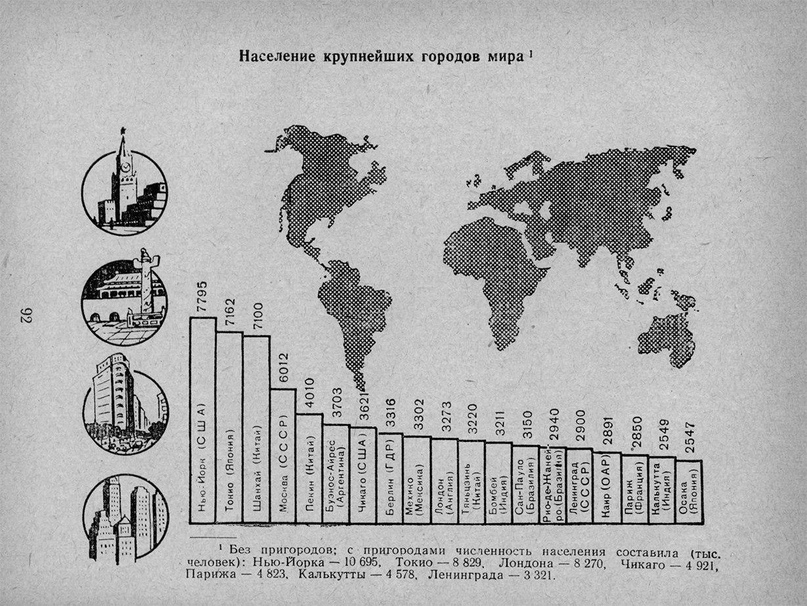 Самый большой город в мире по площади